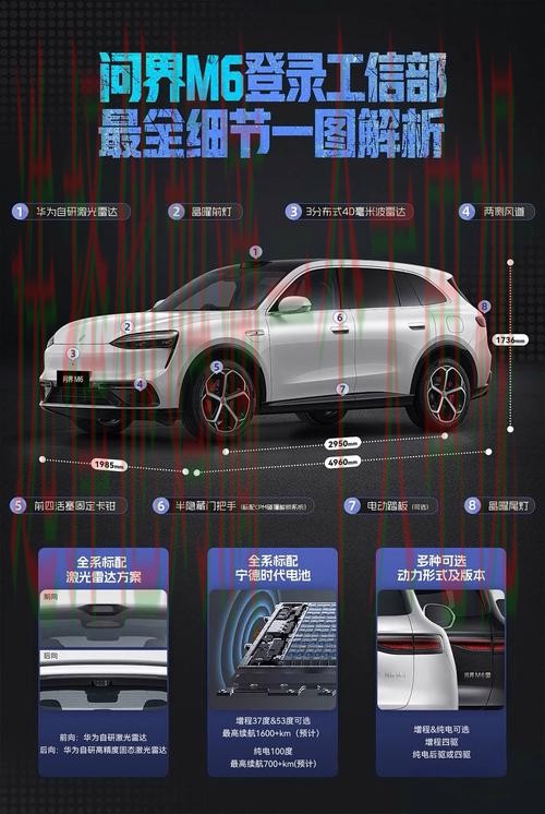 M6最新官方网站资讯揭秘